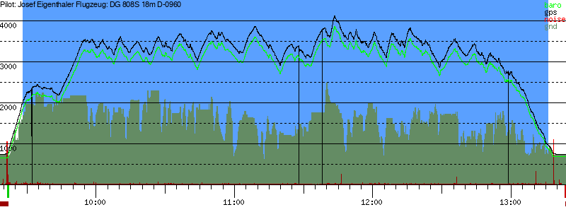 Barometer